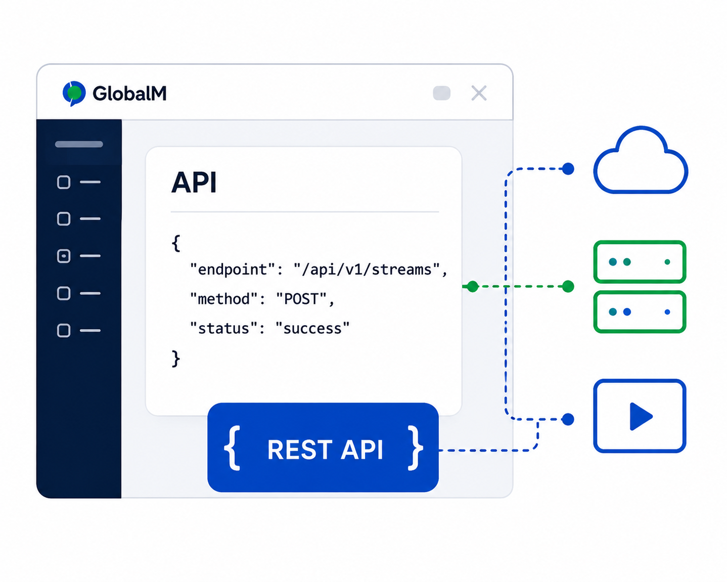 API Dashboard